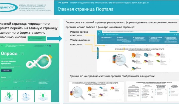 Счетная палата ЧР приняла участие в видеоконференции ФКУ