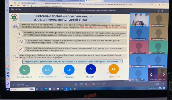 26 марта 2025 года в 10.00 по московскому времени руководство Счетной палаты Чеченской Республики приняло участие в режиме видеоконференции на Портале КСО